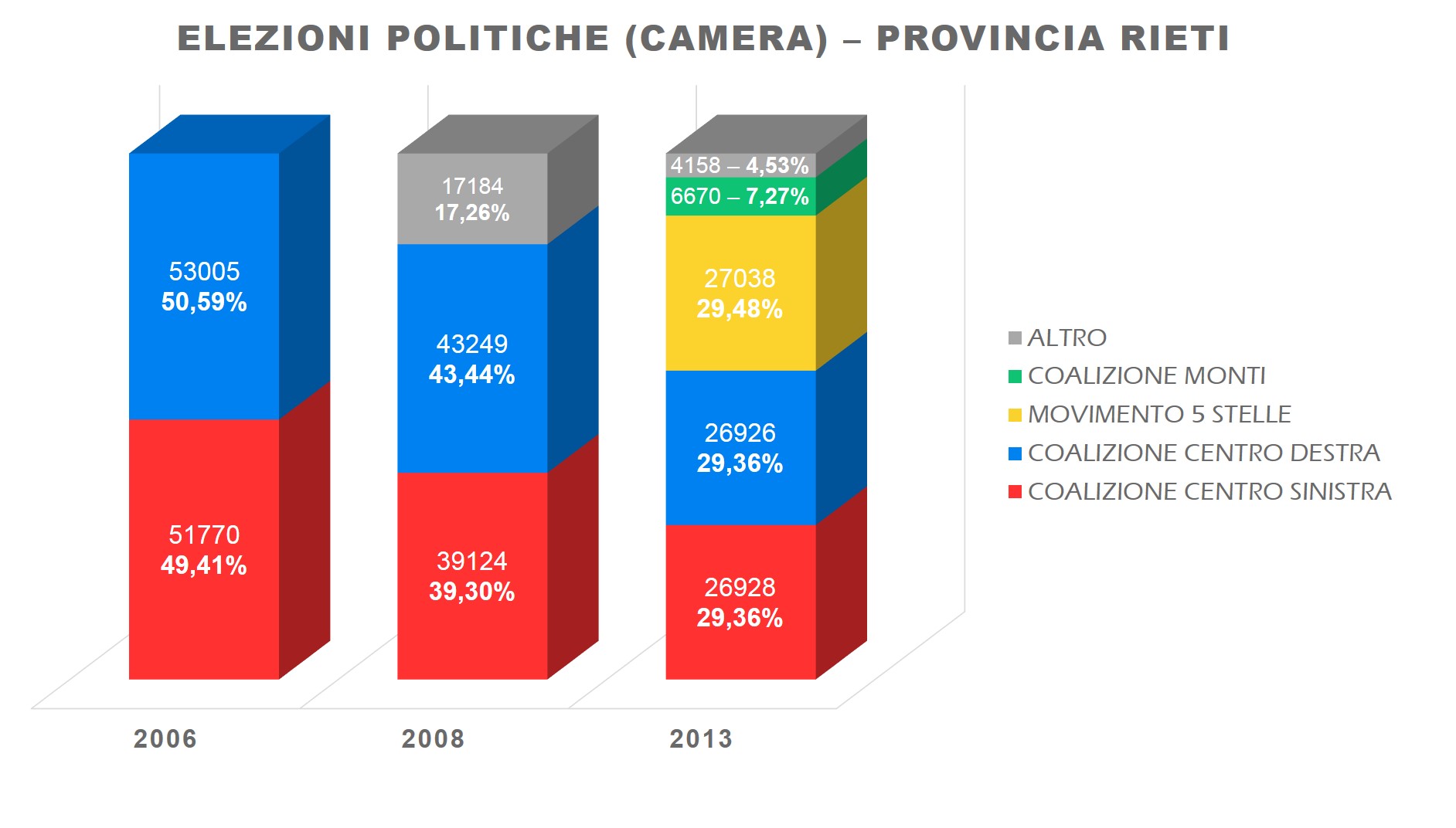 politiche Rieti dettaglio