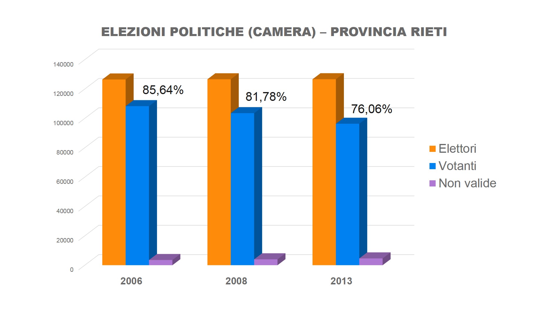 politiche Rieti votanti