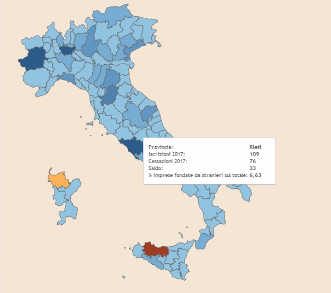 Aziende reatine fondate da stranieri